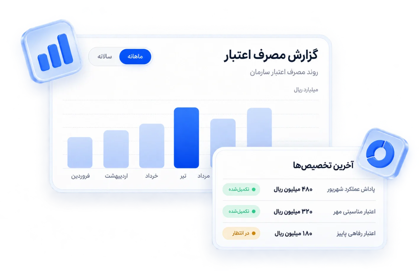 داشبورد گزارش مصرف و تخصیص اعتبار